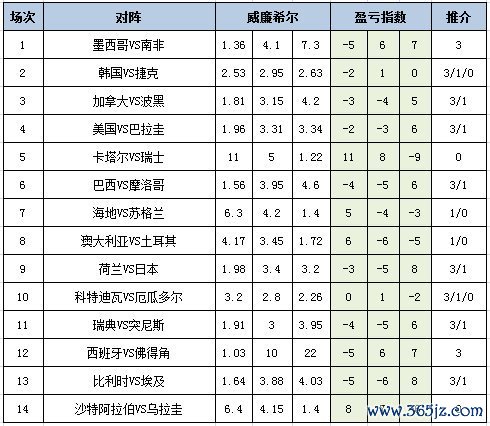 盈亏指数